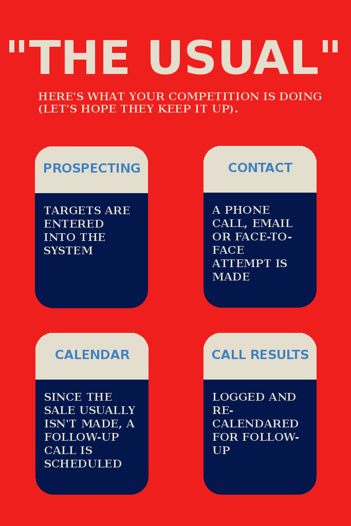 The Usual - Here’s what your competition is doing (let’s hope they keep it up). Prospecting - Targets are entered into the system. Contact – A phone call, email or face-to-face attempt is made. Calendar - Since the sale usually isn’t made, a follow-up call is scheduled. Call Results – logged and re-calendared for follow-up.